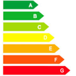 Etiqueta eficiencia energetica